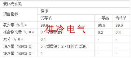 液态氨参数表